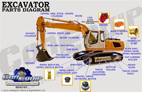 Mini excavator hydraulic parts 